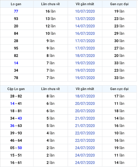 logan 270720 logan 270720